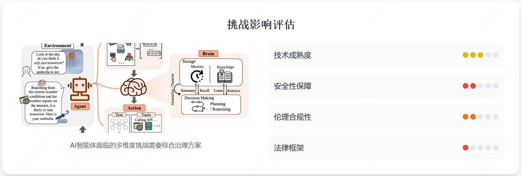 AI智能体（AIAgent）是什么？一文看懂
