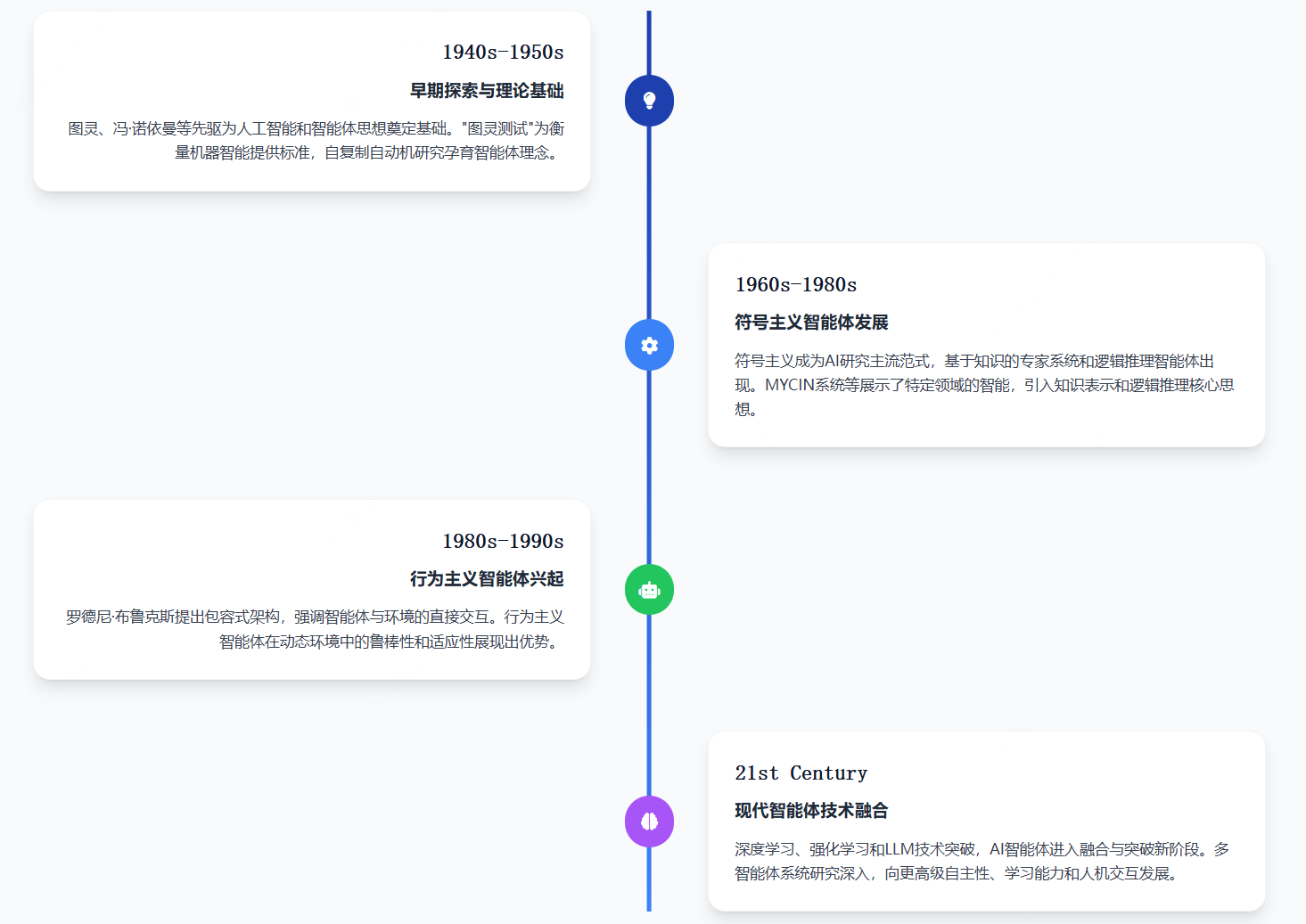 AI智能体（AIAgent）是什么？一文看懂